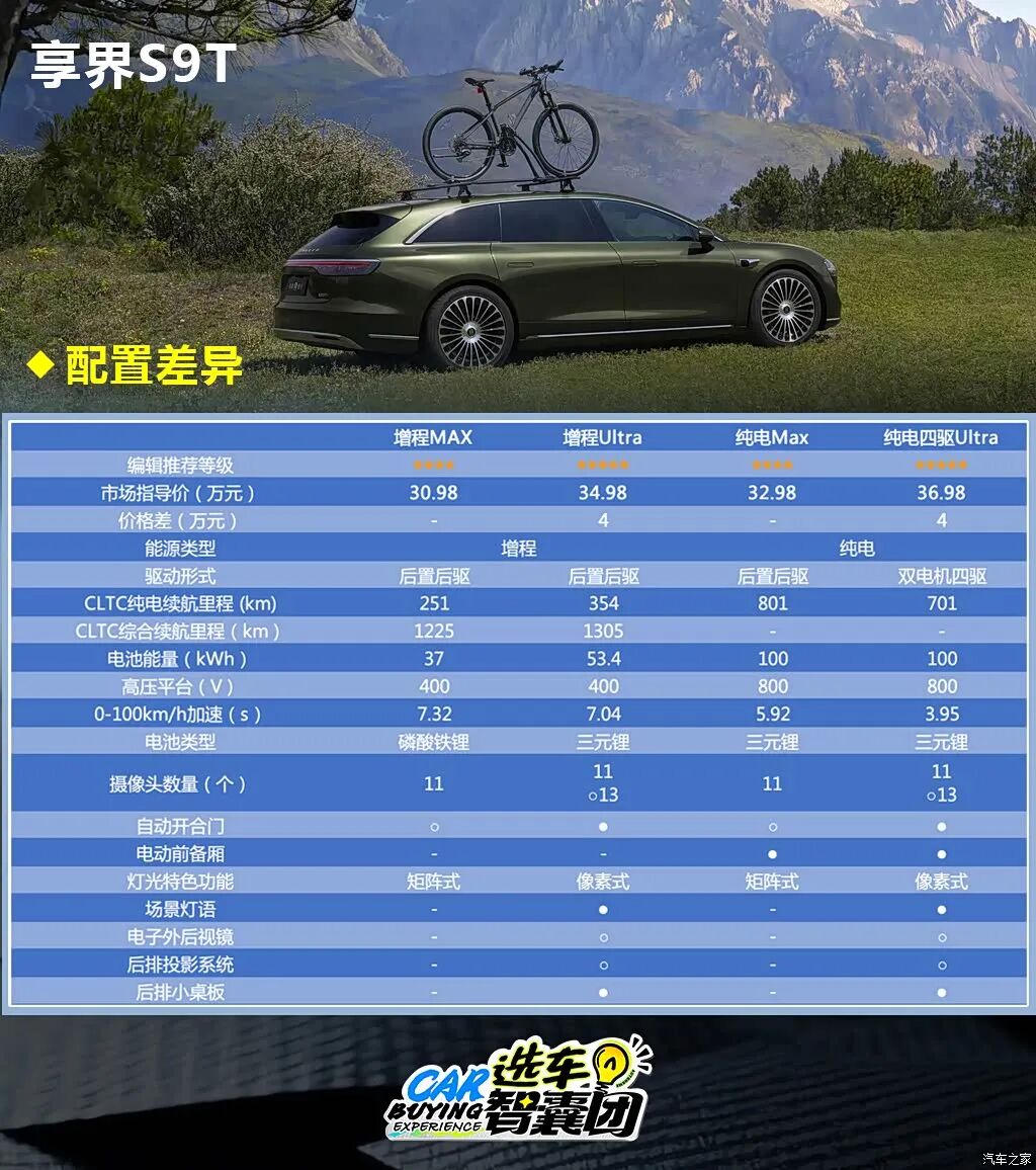 30万左右中大型车新选择！3分钟看懂怎么选！图5