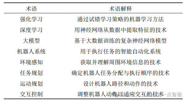 面向智能生化实验室的机器人感知、规划与控制技术图3