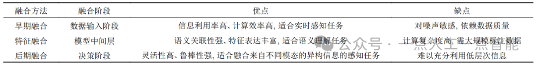 面向智能生化实验室的机器人感知、规划与控制技术图7