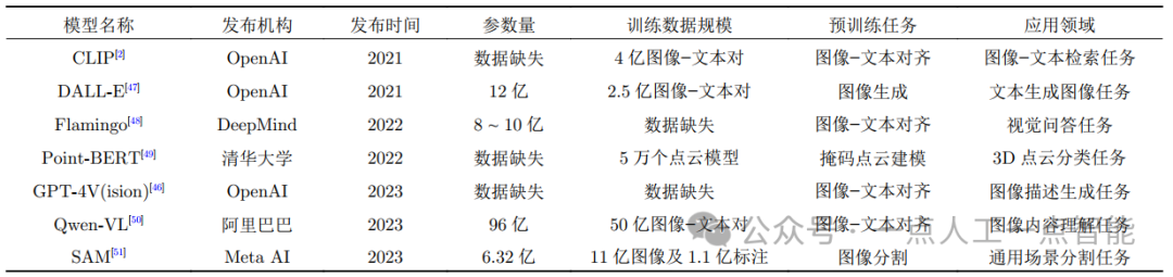 面向智能生化实验室的机器人感知、规划与控制技术图8