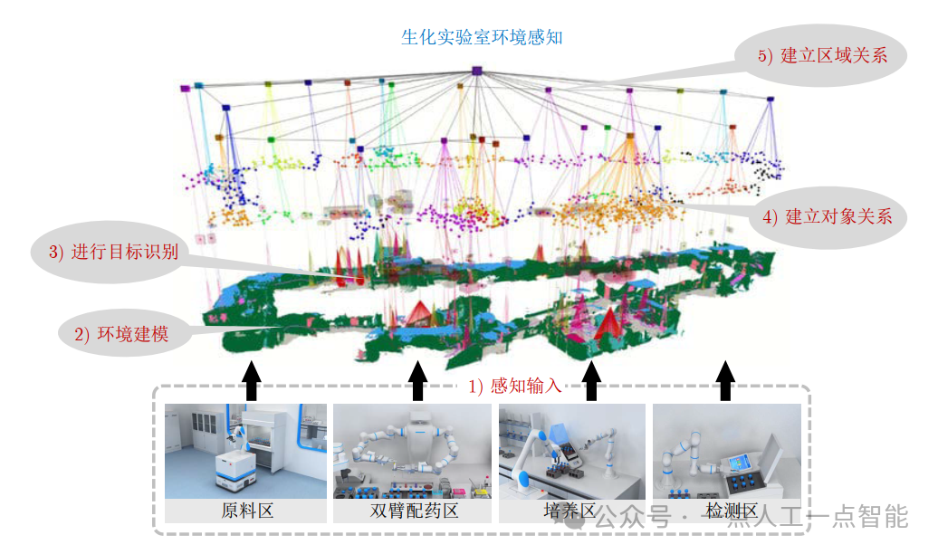 面向智能生化实验室的机器人感知、规划与控制技术图9
