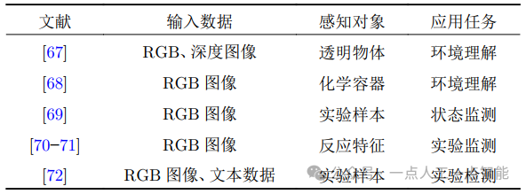 面向智能生化实验室的机器人感知、规划与控制技术图10