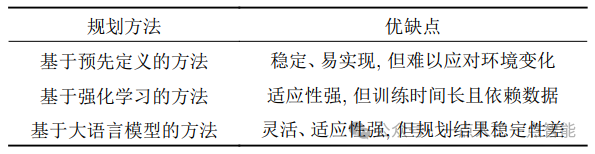 面向智能生化实验室的机器人感知、规划与控制技术图11