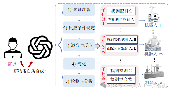 面向智能生化实验室的机器人感知、规划与控制技术图12