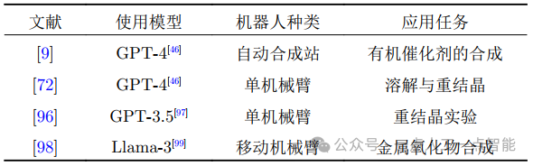 面向智能生化实验室的机器人感知、规划与控制技术图13