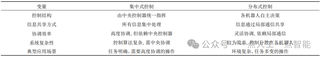 面向智能生化实验室的机器人感知、规划与控制技术图15
