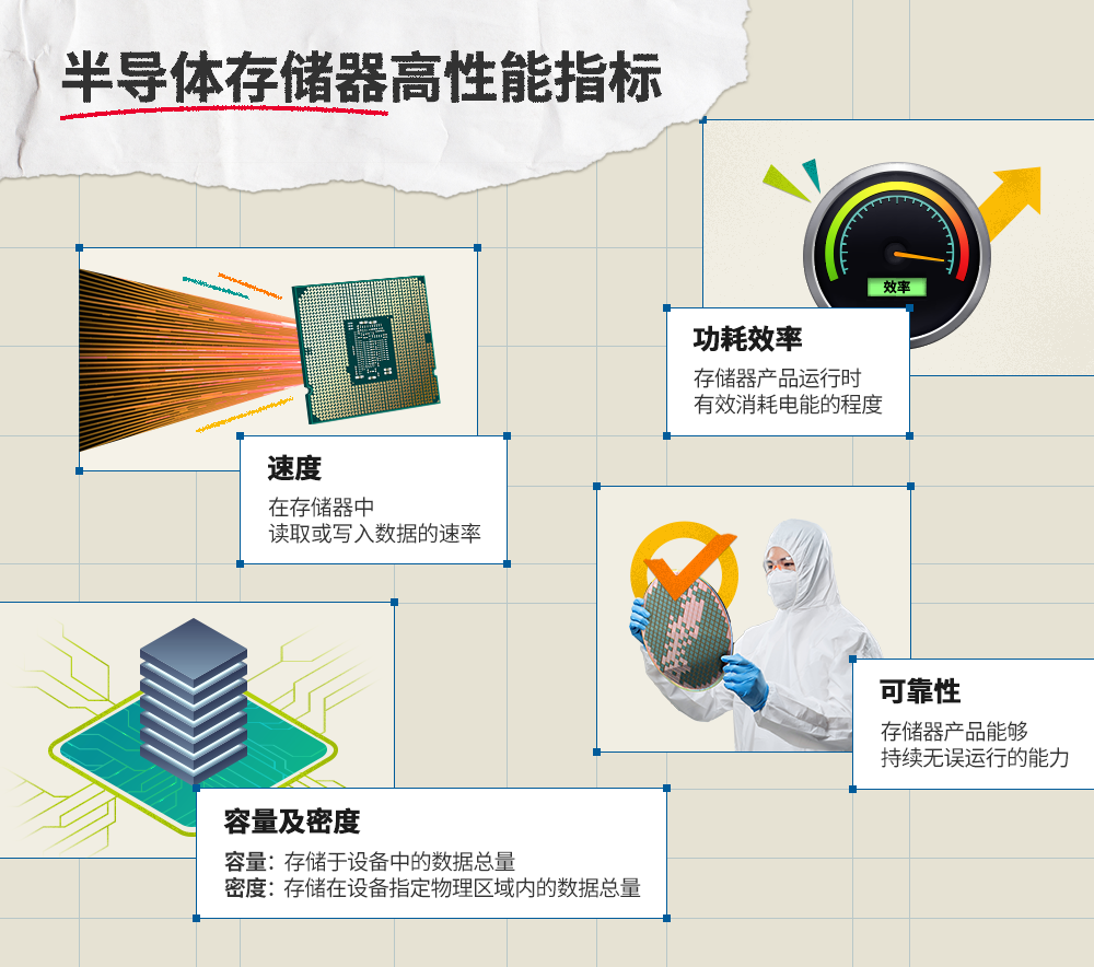 详解半导体世界的芯片本质图5