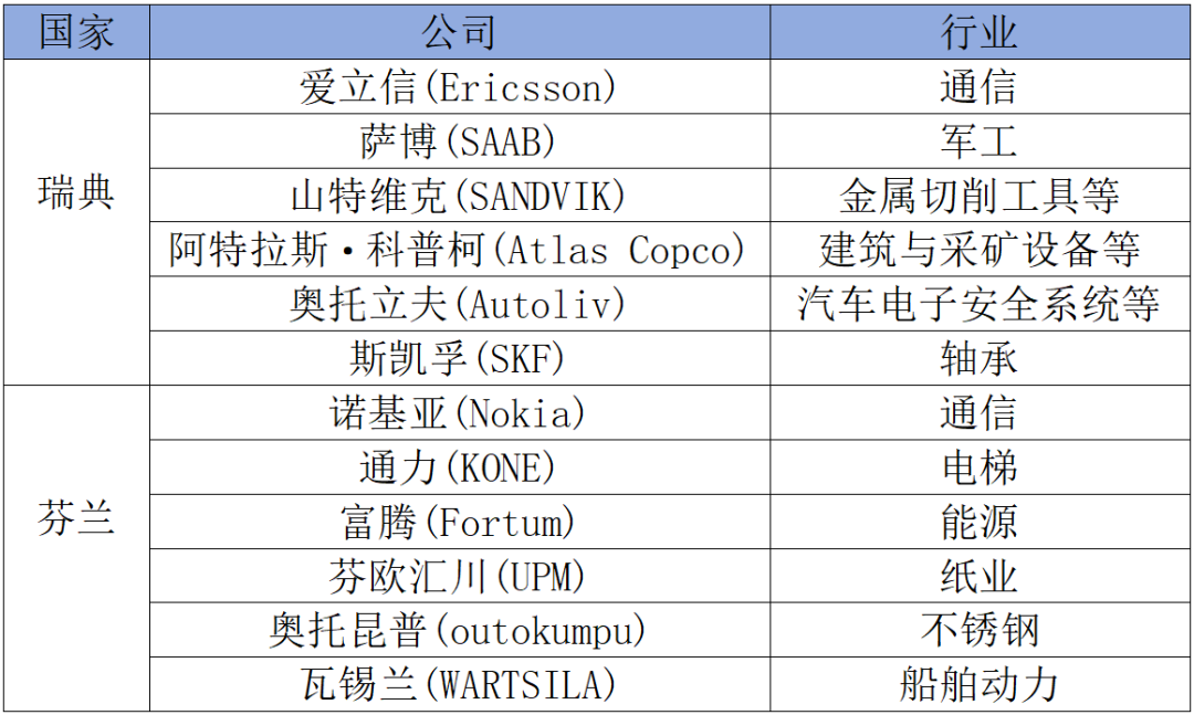 帝国的兴衰——世界500强里的通信设备商图15