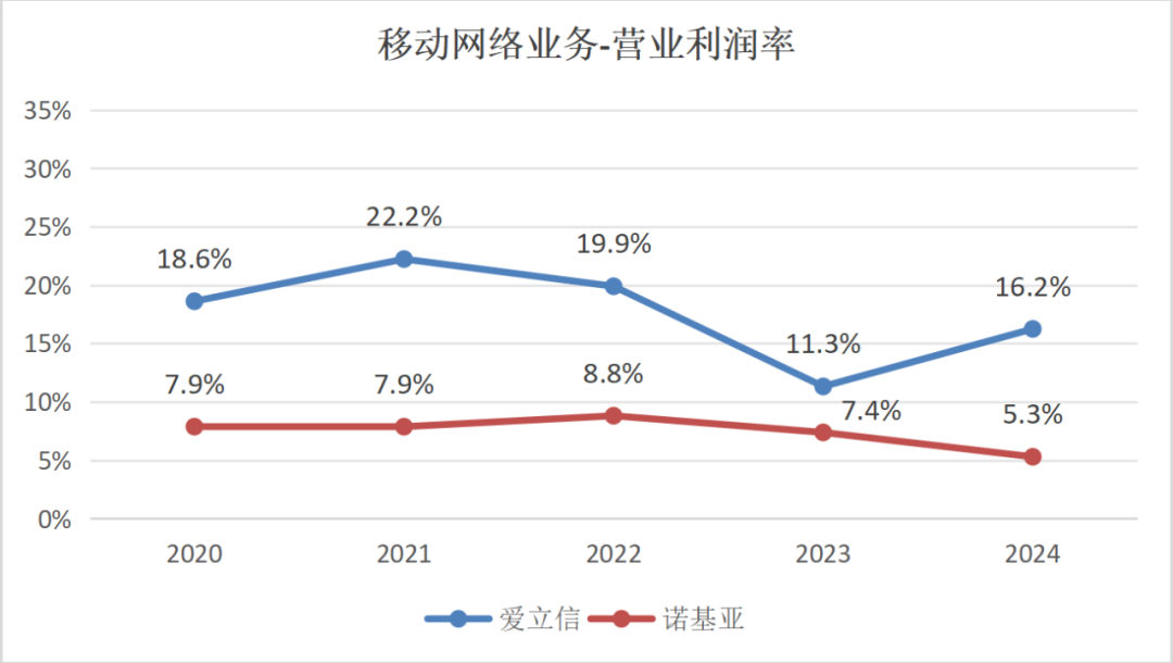 帝国的兴衰——世界500强里的通信设备商图17