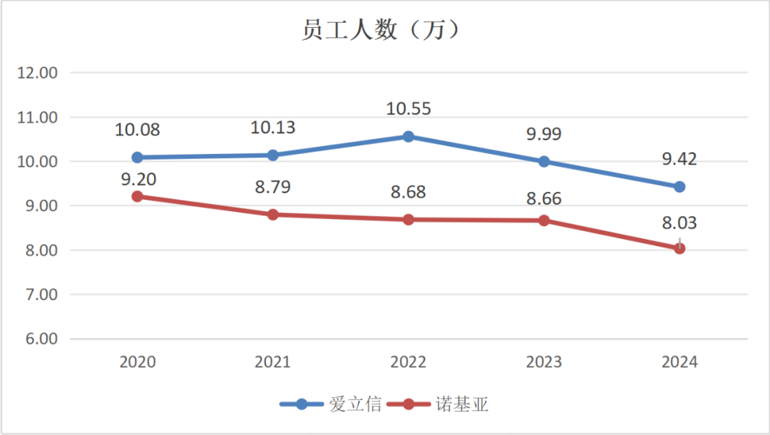 帝国的兴衰——世界500强里的通信设备商图18
