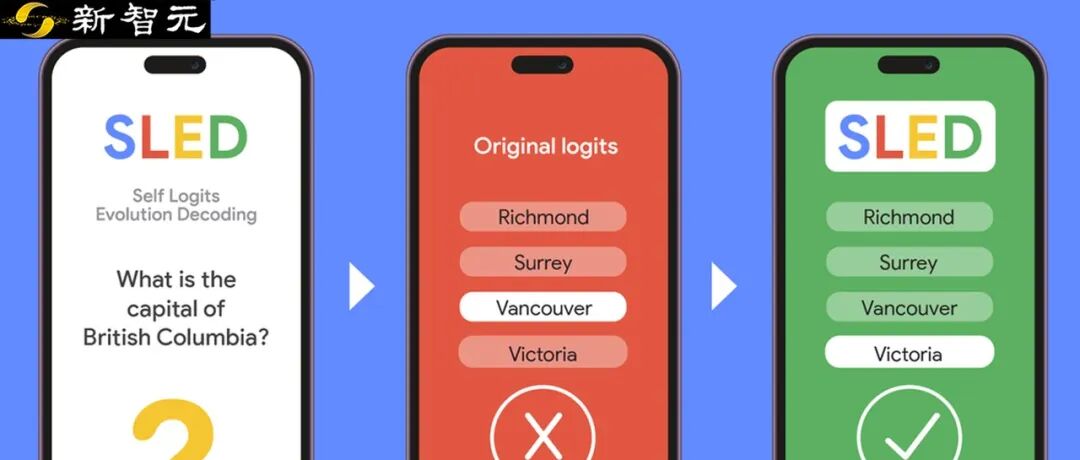 华人主导谷歌SLED,论文登顶会!一键让模型学会自救图1