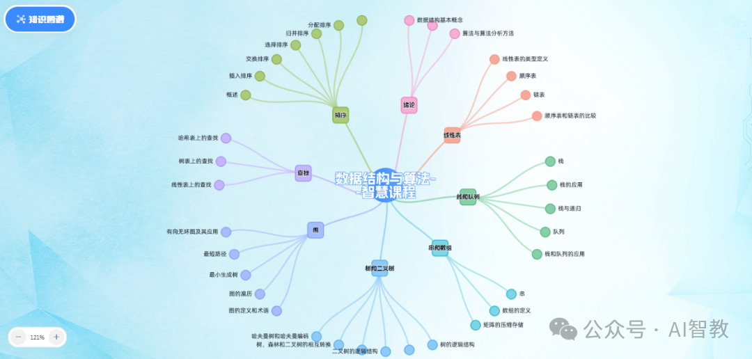 【教育】11个AI赋能高校智慧课程建设案例（附课程链接）图18