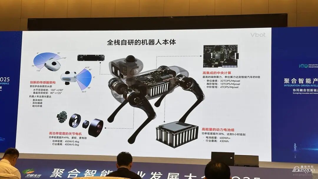 赵哲伦：明年机器狗市场规模超7万台，维他动力将占六成图3