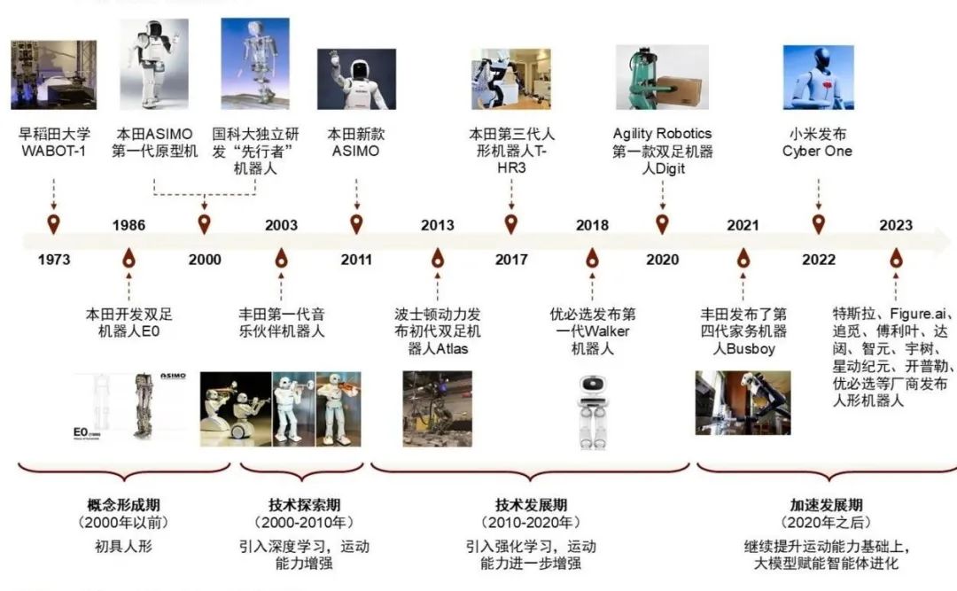 具身智能主流技术方案是什么？搞模仿学习，还是强化学习？图5