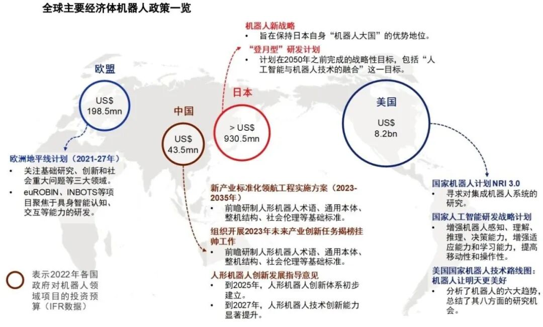 具身智能主流技术方案是什么？搞模仿学习，还是强化学习？图7