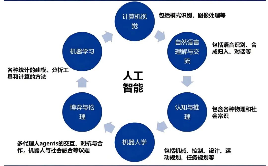 具身智能主流技术方案是什么？搞模仿学习，还是强化学习？图15