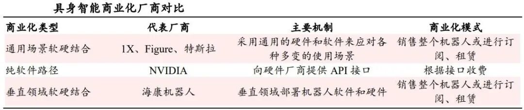 具身智能主流技术方案是什么？搞模仿学习，还是强化学习？图16