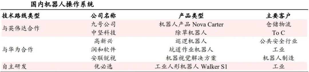 具身智能主流技术方案是什么？搞模仿学习，还是强化学习？图17