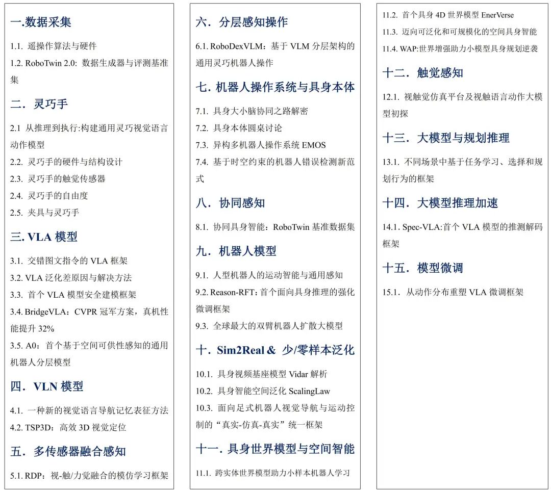 突然发现，具身相关的公司已经近200家了......图2