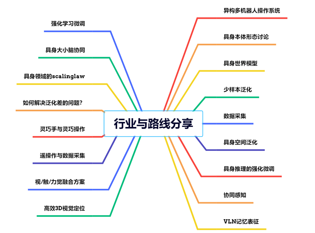 突然发现，具身相关的公司已经近200家了......图5