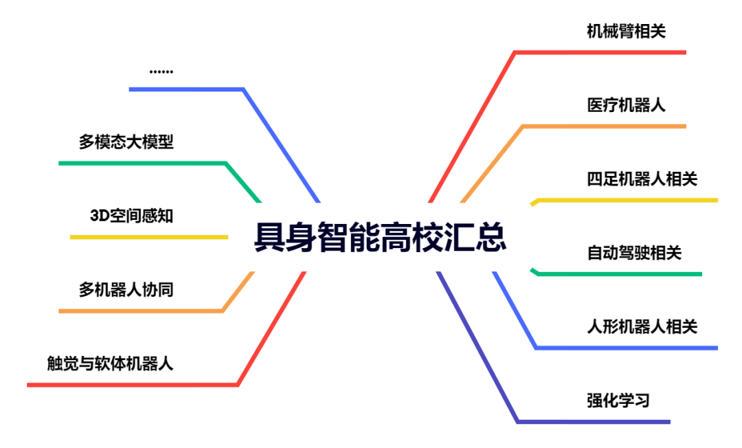突然发现，具身相关的公司已经近200家了......图6