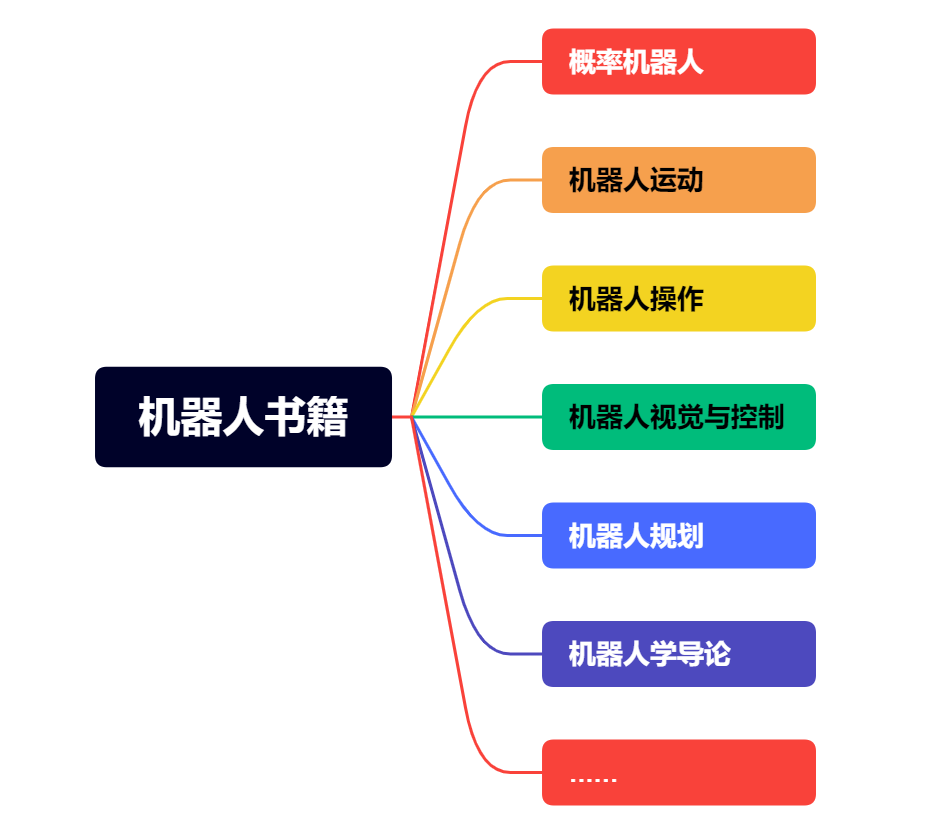 突然发现，具身相关的公司已经近200家了......图10