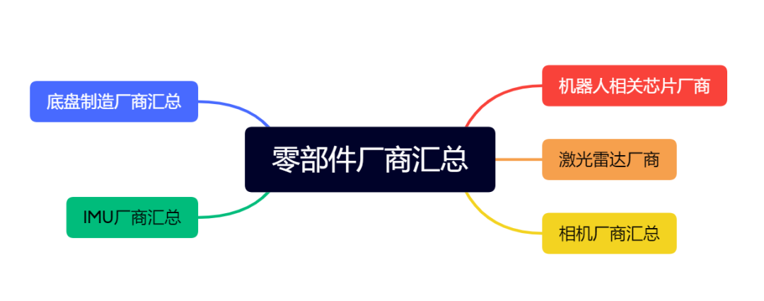 突然发现，具身相关的公司已经近200家了......图11