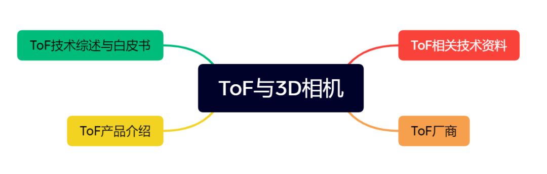 突然发现，具身相关的公司已经近200家了......图13