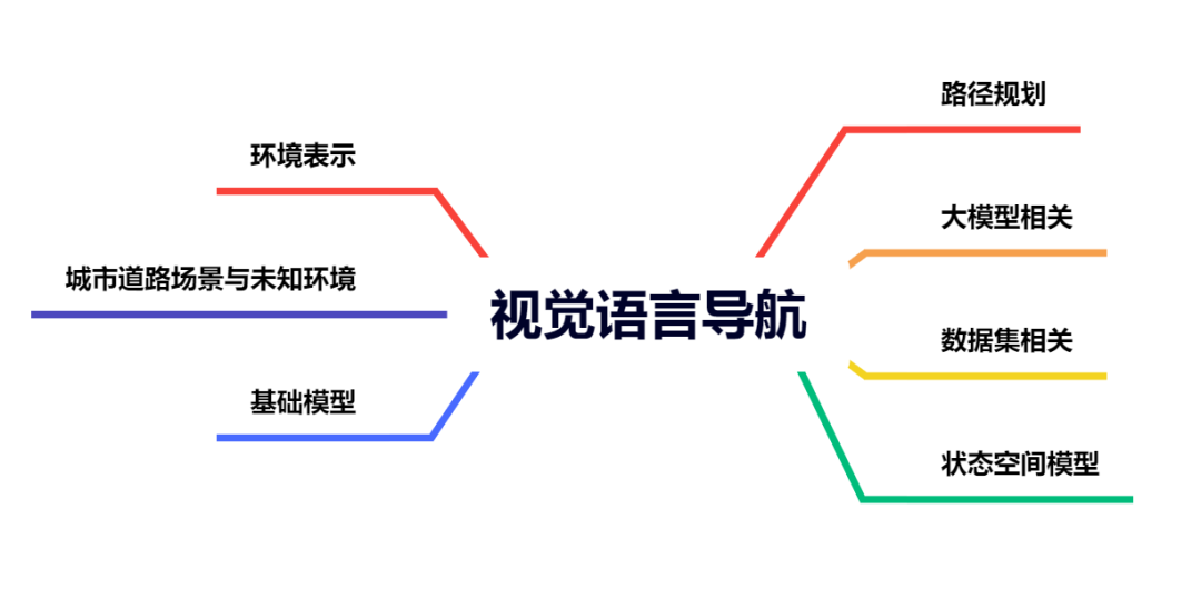 突然发现，具身相关的公司已经近200家了......图21