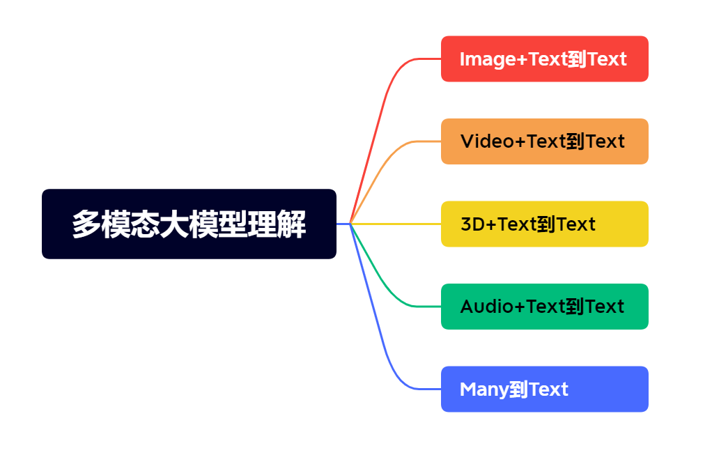 突然发现，具身相关的公司已经近200家了......图23