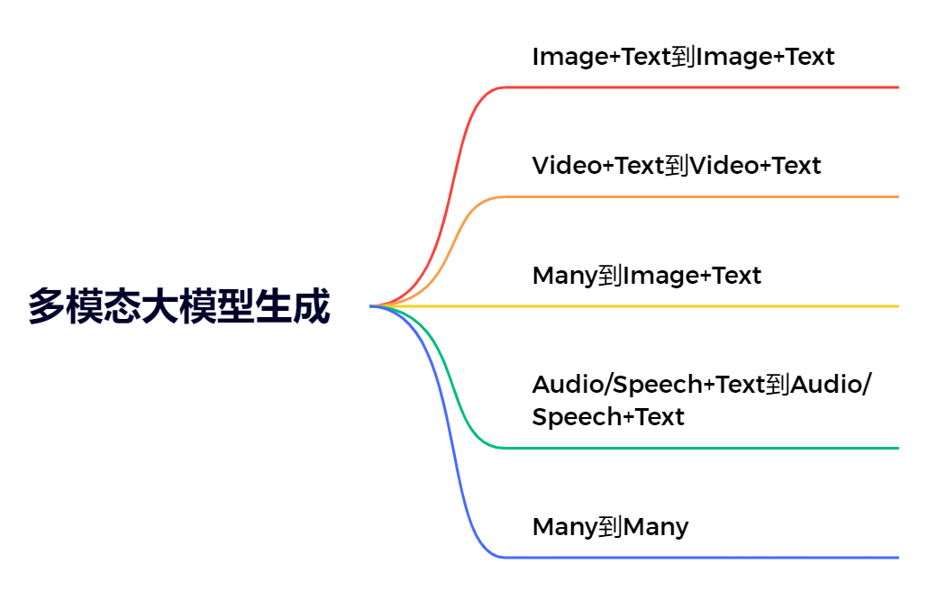 突然发现，具身相关的公司已经近200家了......图24