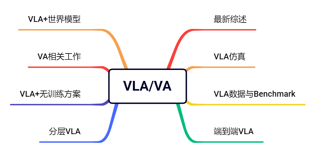 突然发现，具身相关的公司已经近200家了......图26