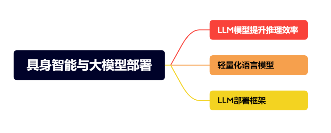 突然发现，具身相关的公司已经近200家了......图30