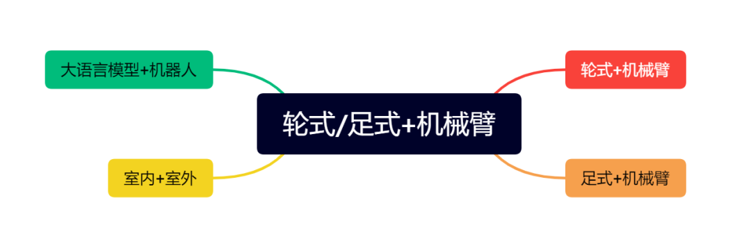 突然发现，具身相关的公司已经近200家了......图35