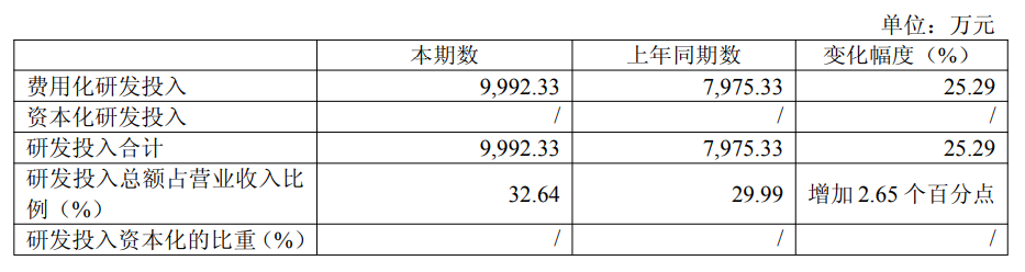 停牌！国产芯片又一起重磅并购！图3