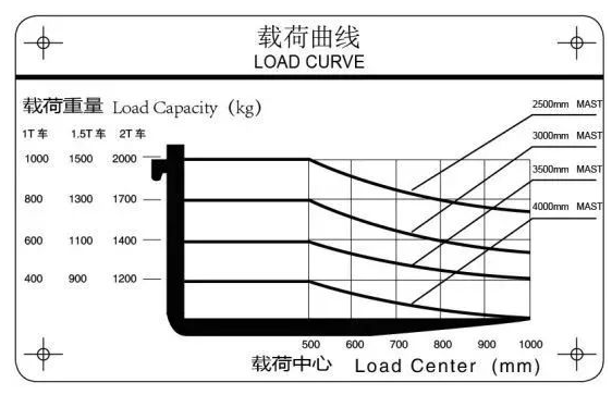 【叉车安全培训】必须知道的30个安全操作规程要点图37