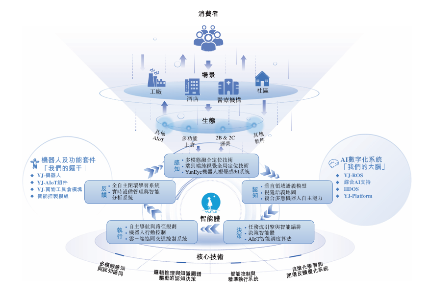 年服务超5亿次，去年出货超8000台，服务机器人企业获IPO备案，二度冲刺港股上市图3
