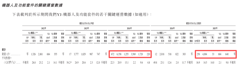 年服务超5亿次，去年出货超8000台，服务机器人企业获IPO备案，二度冲刺港股上市图4