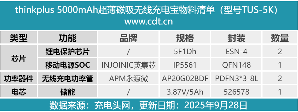 拆解报告：联想thinkplus 5000mAh超薄磁吸无线充电宝图53