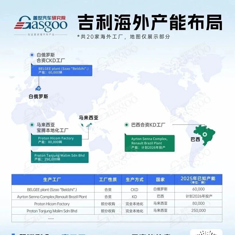 吉利20家海外工厂，布局到了哪里？| 车企海外产能观察