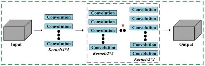 IEEE JBHI | 郜东瑞团队探索新框架：基于Convnext和高斯时域网络的多维度特征融合用于EEG疲劳驾驶检测图5