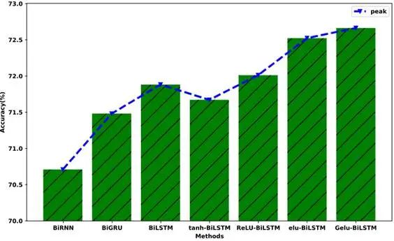 IEEE JBHI | 郜东瑞团队探索新框架：基于Convnext和高斯时域网络的多维度特征融合用于EEG疲劳驾驶检测图12