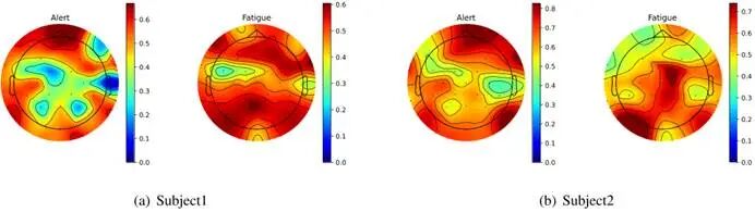 IEEE JBHI | 郜东瑞团队探索新框架：基于Convnext和高斯时域网络的多维度特征融合用于EEG疲劳驾驶检测图19