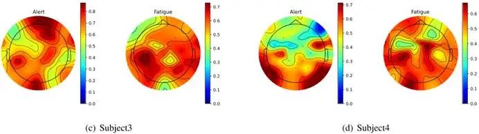 IEEE JBHI | 郜东瑞团队探索新框架：基于Convnext和高斯时域网络的多维度特征融合用于EEG疲劳驾驶检测图20