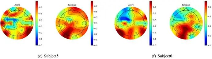 IEEE JBHI | 郜东瑞团队探索新框架：基于Convnext和高斯时域网络的多维度特征融合用于EEG疲劳驾驶检测图21
