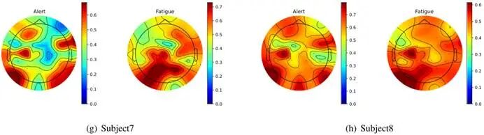 IEEE JBHI | 郜东瑞团队探索新框架：基于Convnext和高斯时域网络的多维度特征融合用于EEG疲劳驾驶检测图22