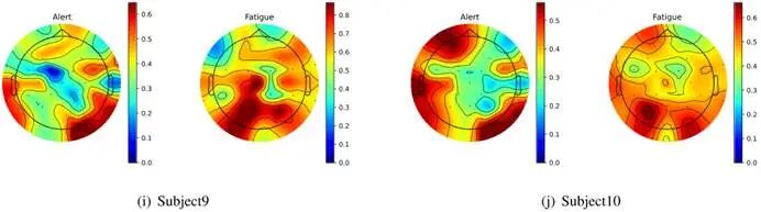 IEEE JBHI | 郜东瑞团队探索新框架：基于Convnext和高斯时域网络的多维度特征融合用于EEG疲劳驾驶检测图23