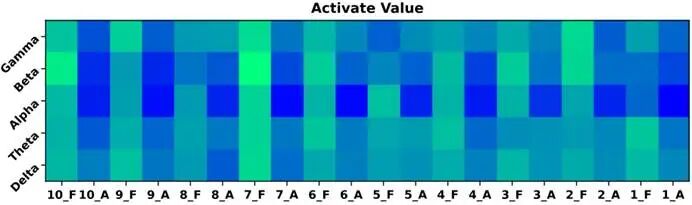 IEEE JBHI | 郜东瑞团队探索新框架：基于Convnext和高斯时域网络的多维度特征融合用于EEG疲劳驾驶检测图24