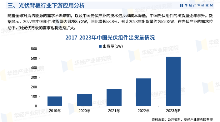 《2025年中国光伏背板行业深度研究报告》-华经产业研究院发布图6