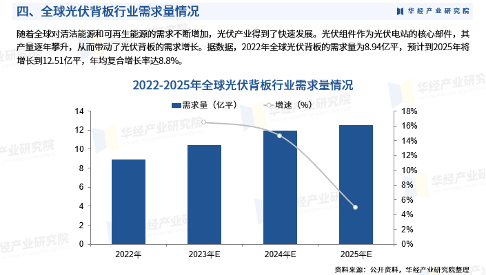 《2025年中国光伏背板行业深度研究报告》-华经产业研究院发布图7